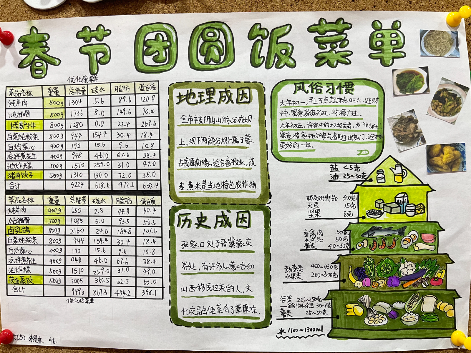 一等奖六5朱思亦.jpg