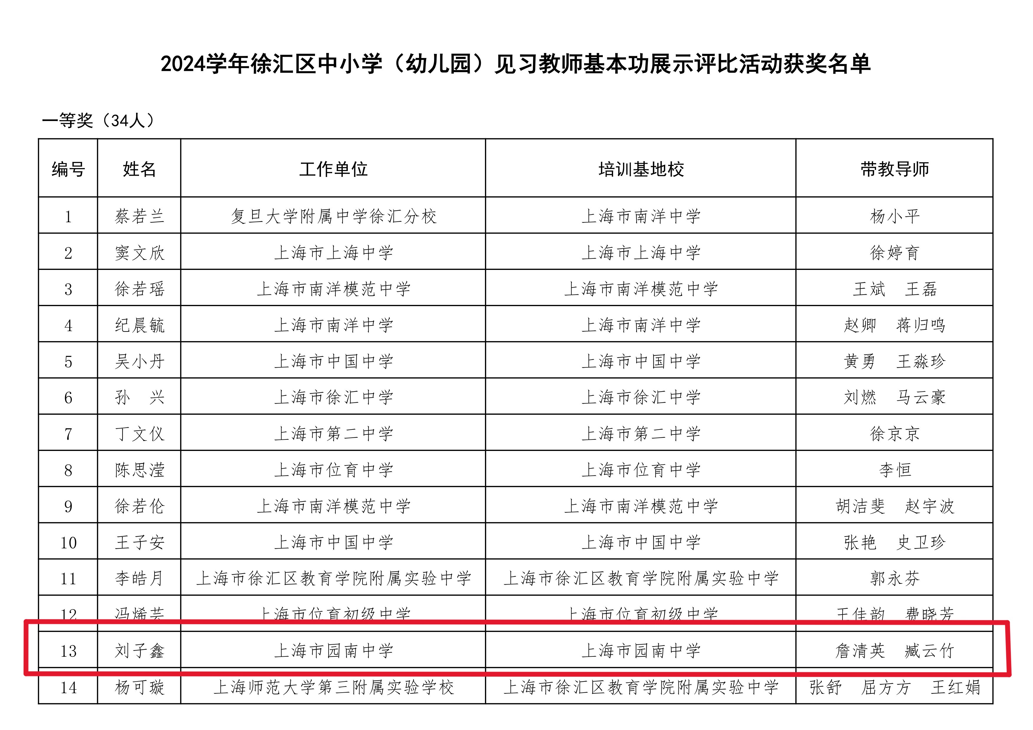 2024学年徐汇区见习教师基本功展示评比活动获奖名单-1.jpg