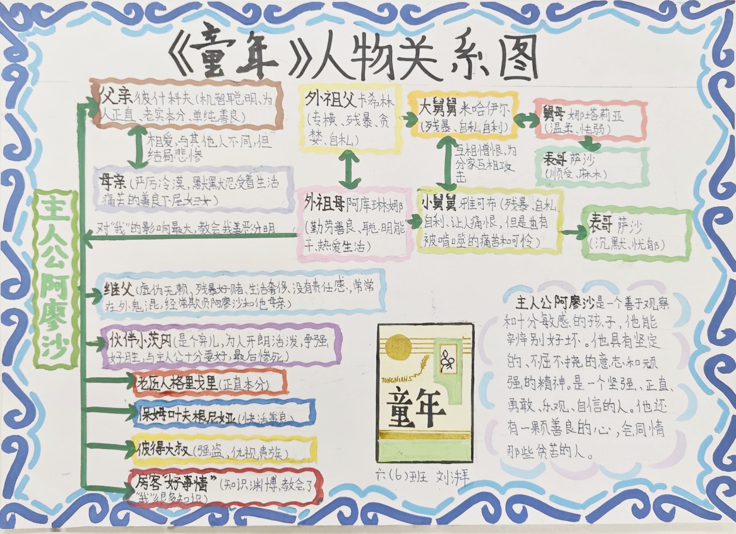 二等奖  六（6）刘湃.jpg