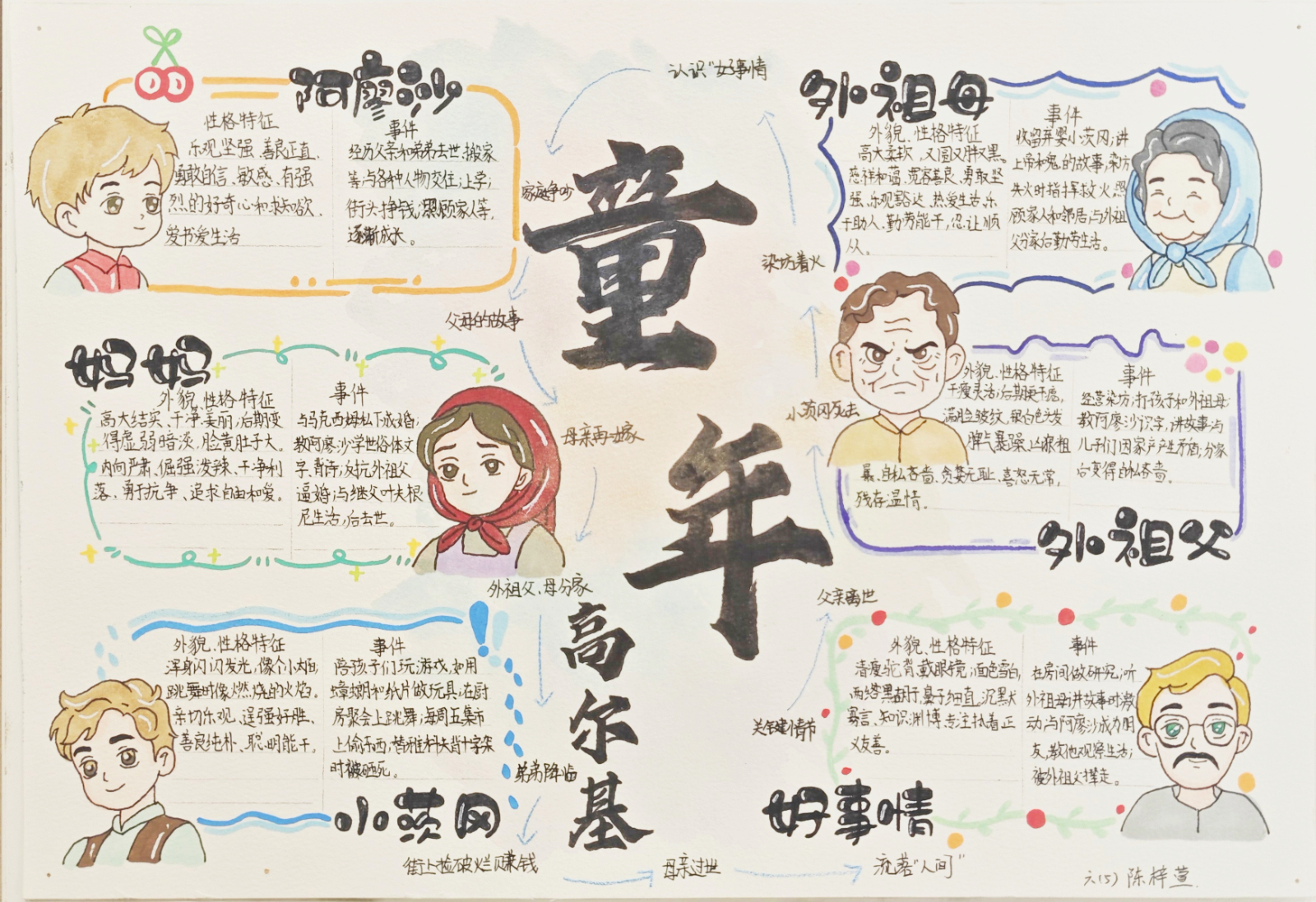 一等奖 六(5)陈梓萱.jpg