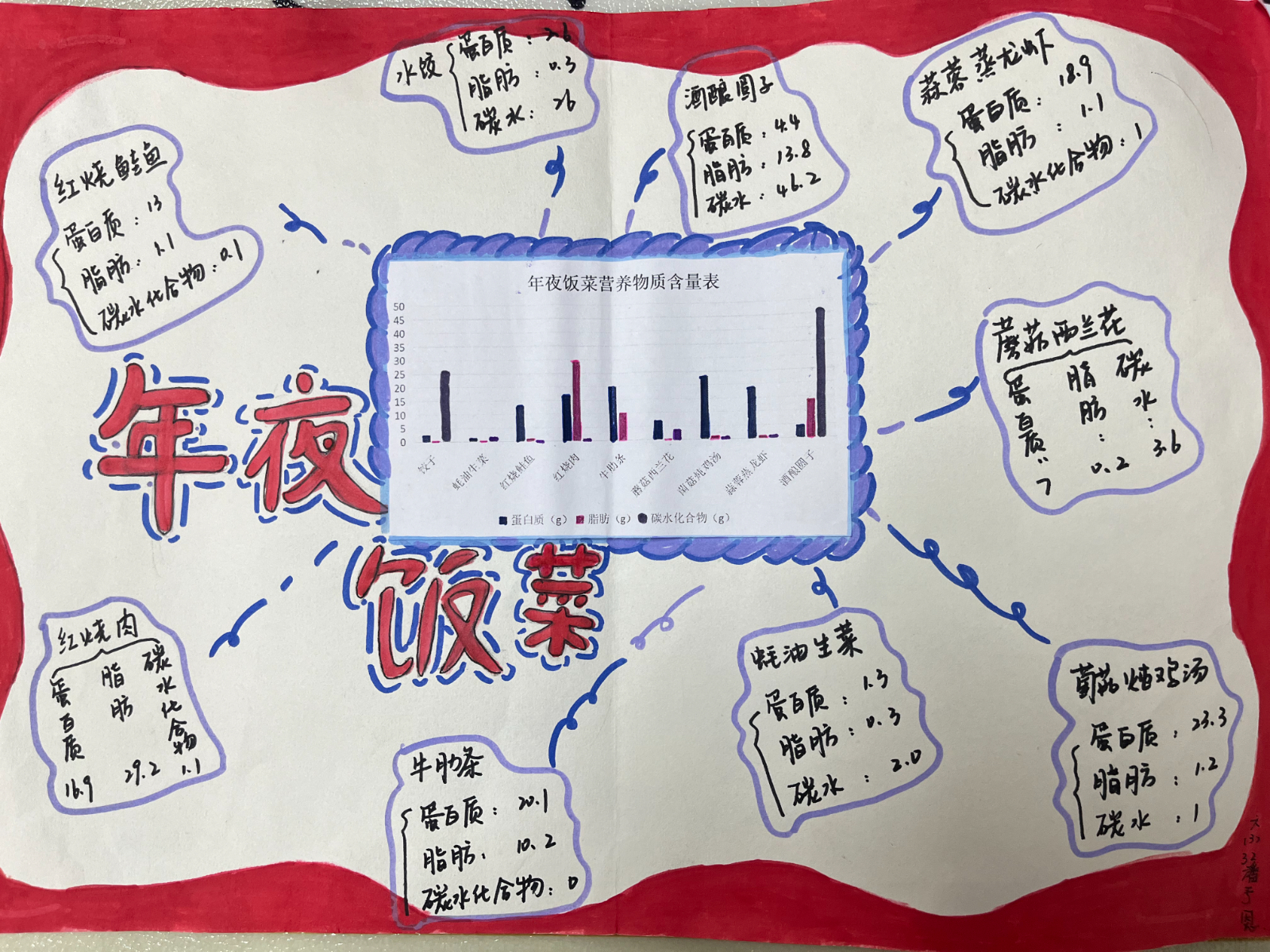 三等奖六3潘予恩.jpg