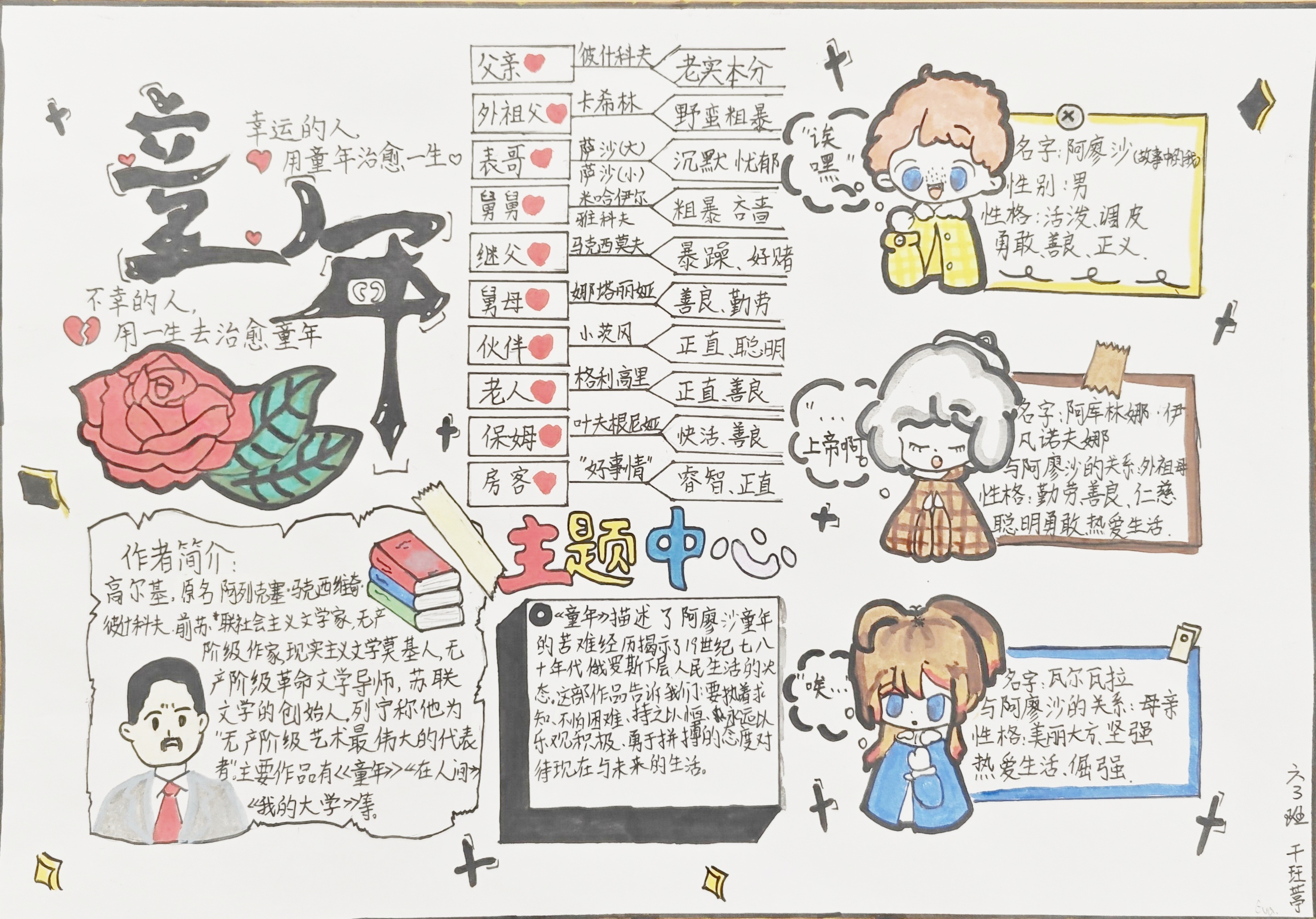 二等奖  六（3）干玨葶.jpg