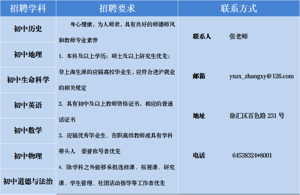 新招聘学科.png