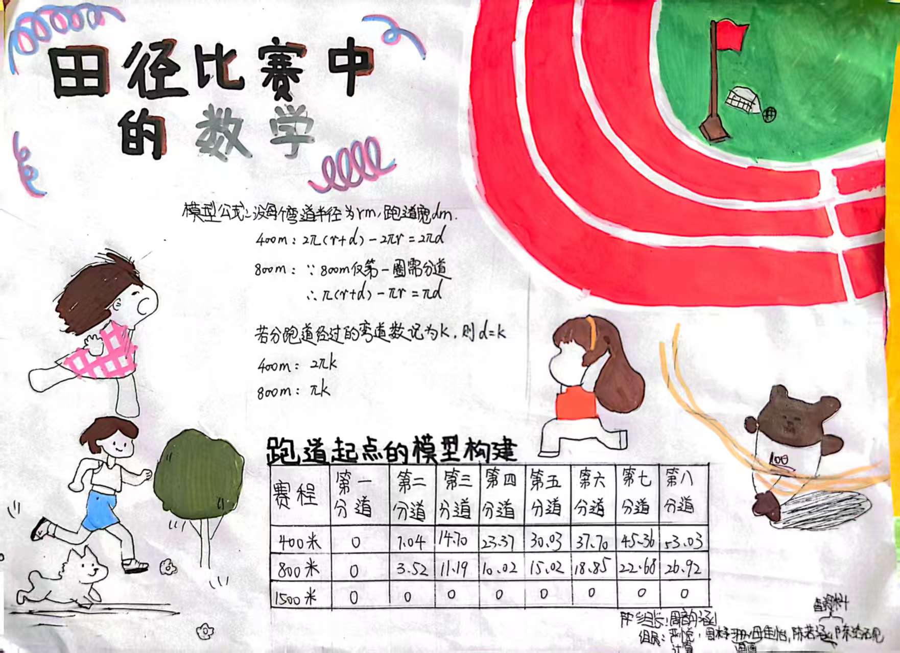 八（1）班周韵涵小组.jpg