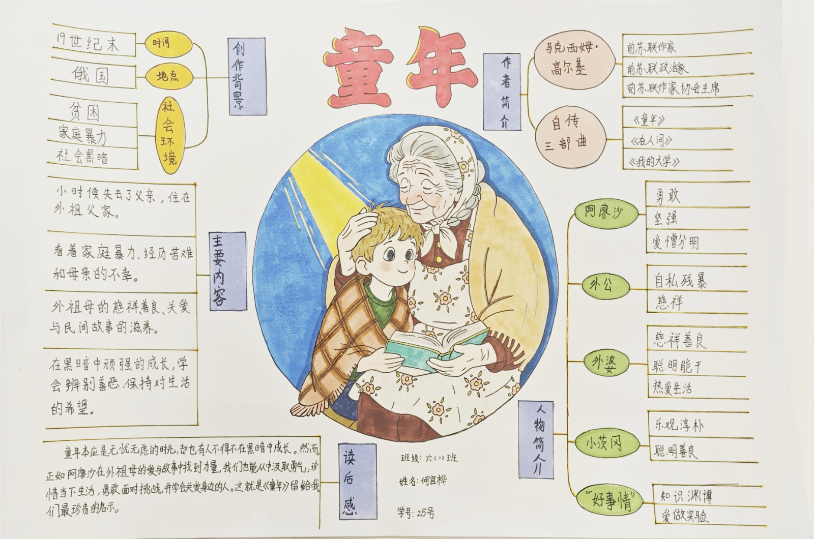 一等奖  六(1)何宣桦.jpg