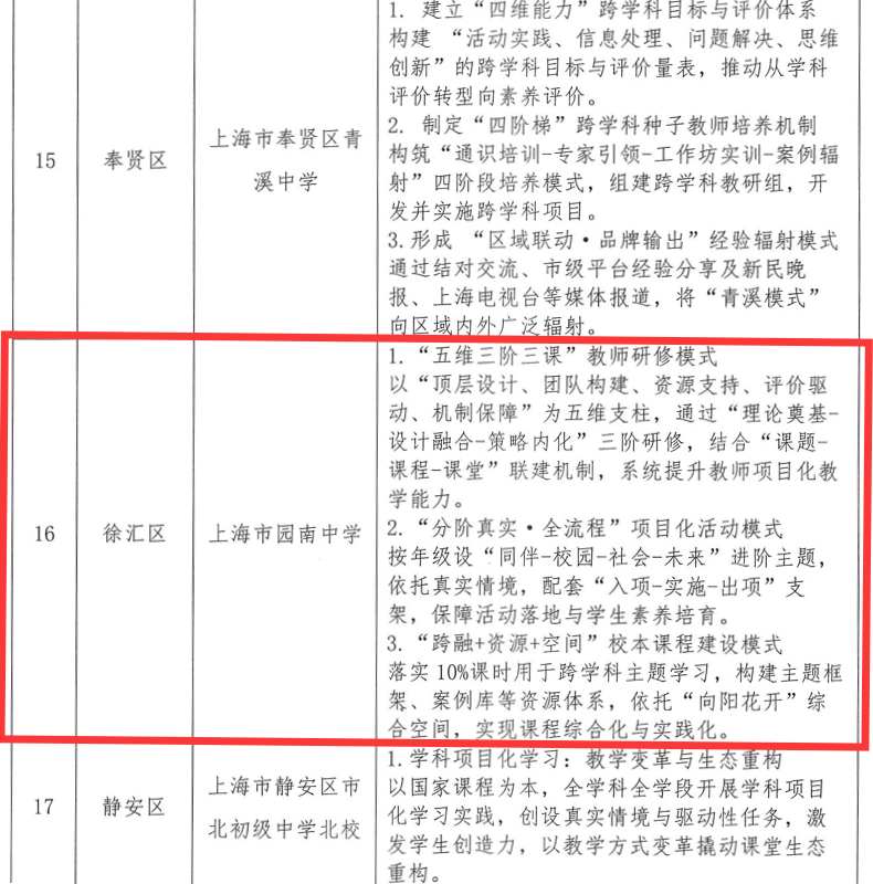 上海市新优质学校高质量发展经验校名单.png