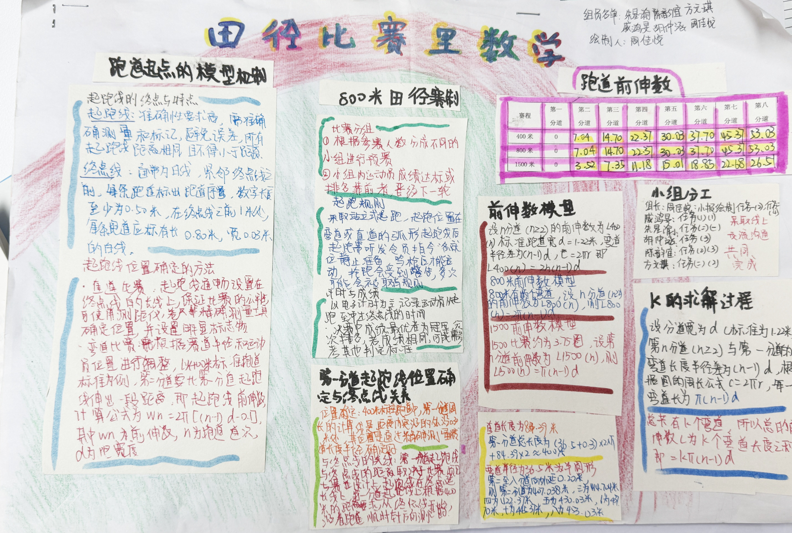 周佳悦小组85.jpg