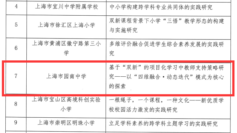 上海市新优质学校高质量发展创新项目名单.png