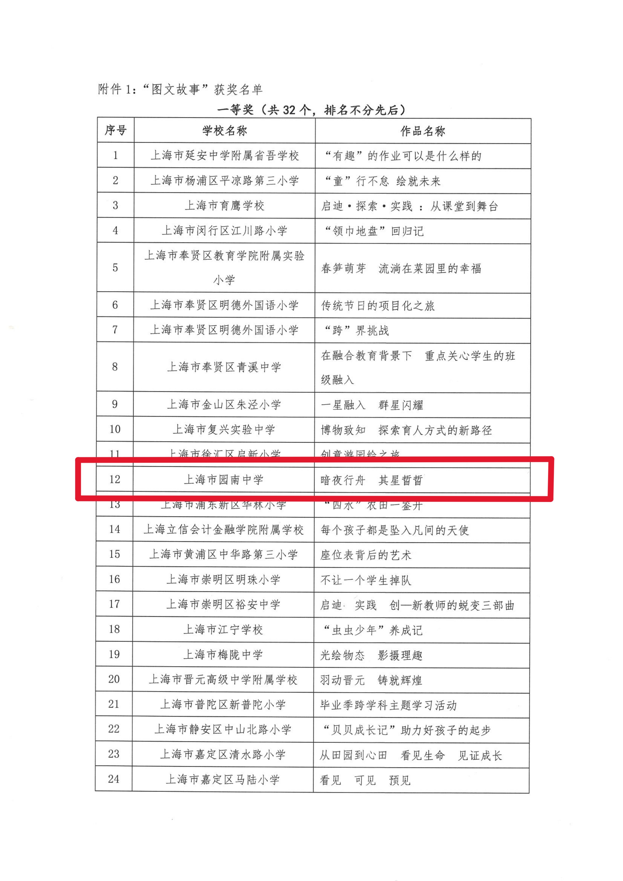 2024年度 “新优质·新故事”获奖名单-2.jpg